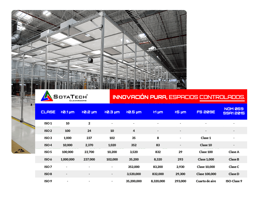 SotaTech Cuato limpio