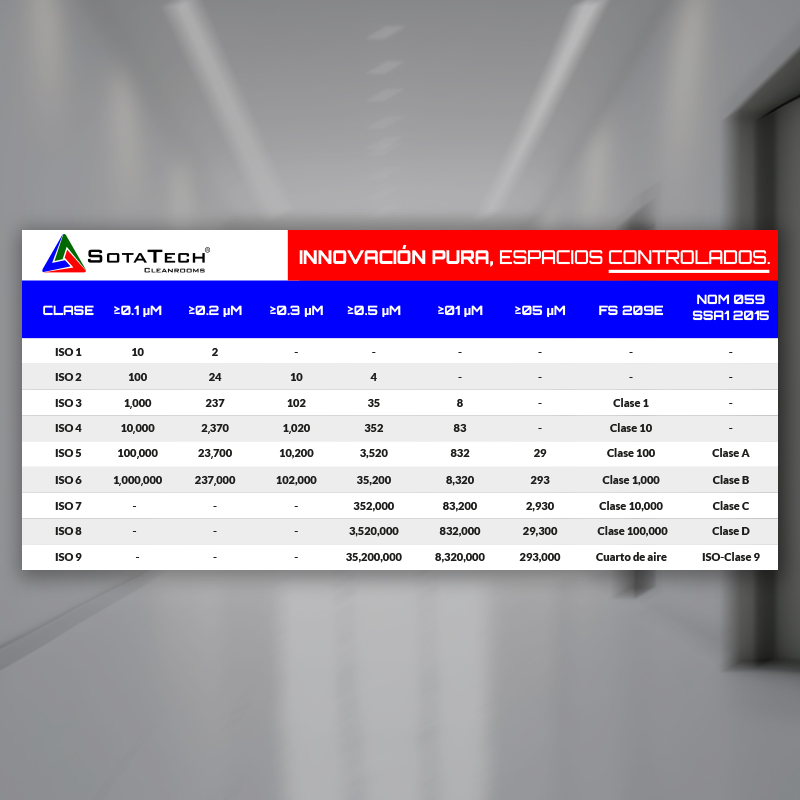 Elementos básicos en el diseño de cuartos limpios